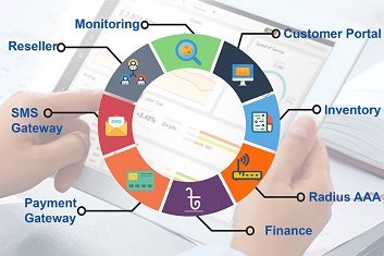 ISP Billing & ERP